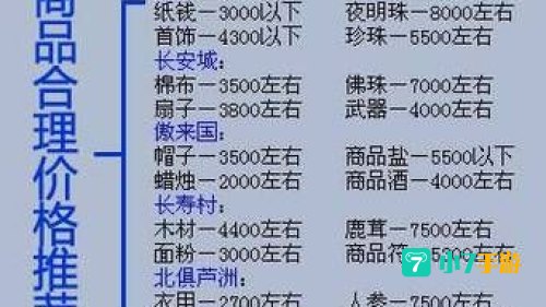 梦幻跑商路线