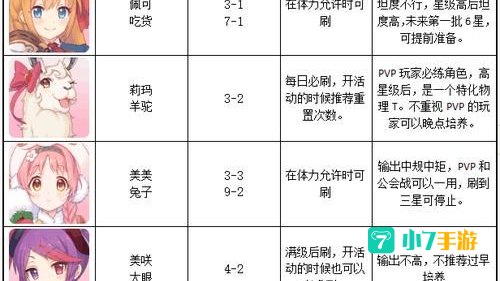 公主连接攻略