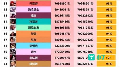 dnf角色查询