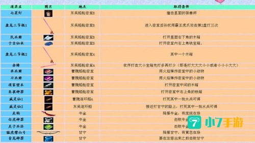 三国战纪2群雄争霸武器