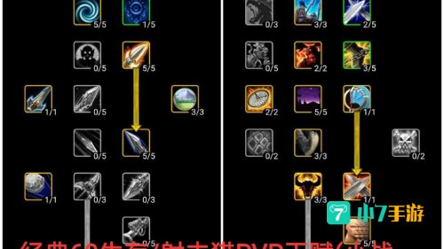 ro猎人加点