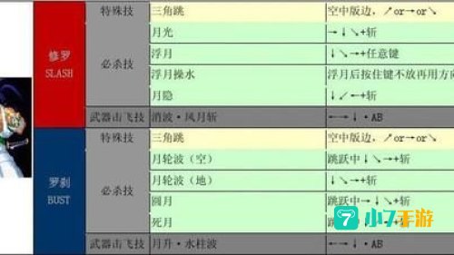 侍魂4出招