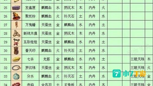 梦幻法宝材料