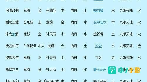 梦幻法宝材料