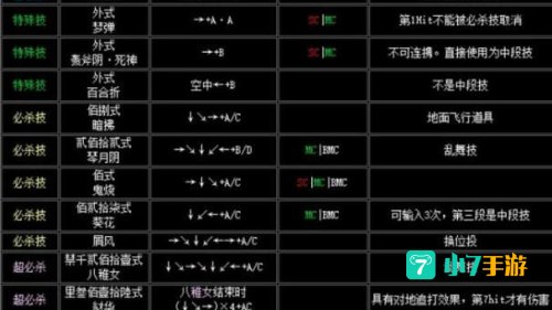 拳皇2002连招