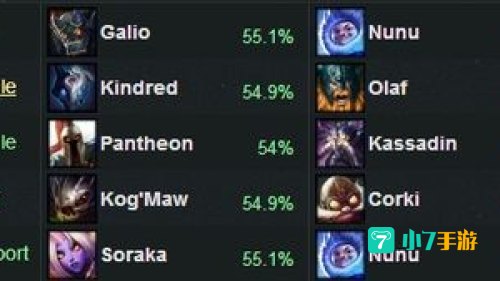 lol6.8